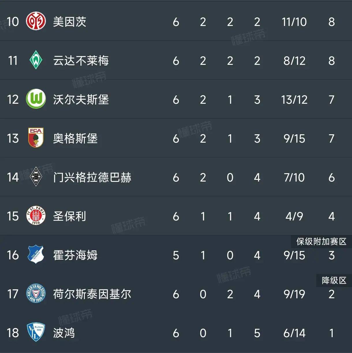 云达不莱梅主场不敌RB莱比锡，积分榜继续滑坡的简单介绍