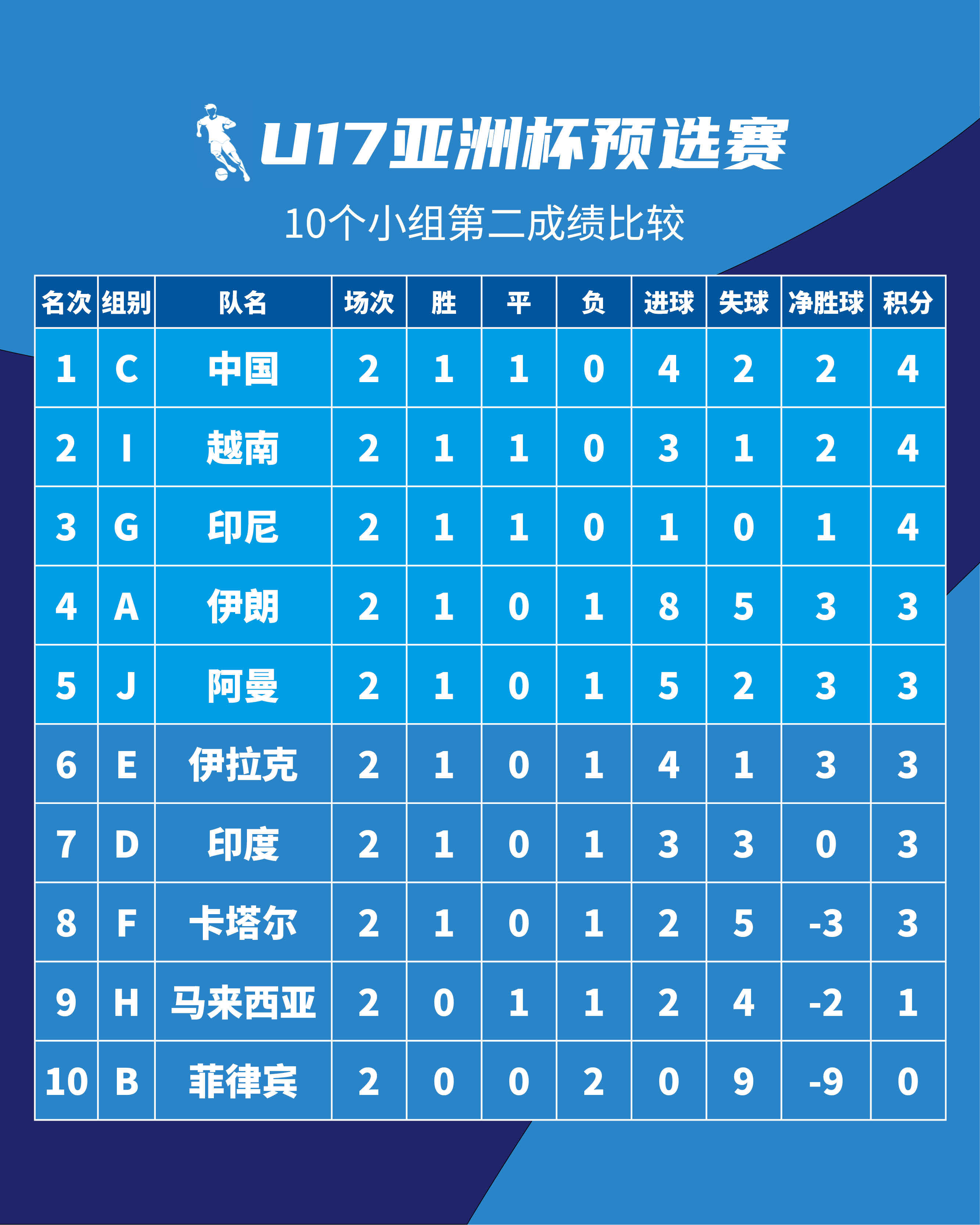 伊朗女足捍卫荣誉，成功杀入亚洲杯半决赛的简单介绍